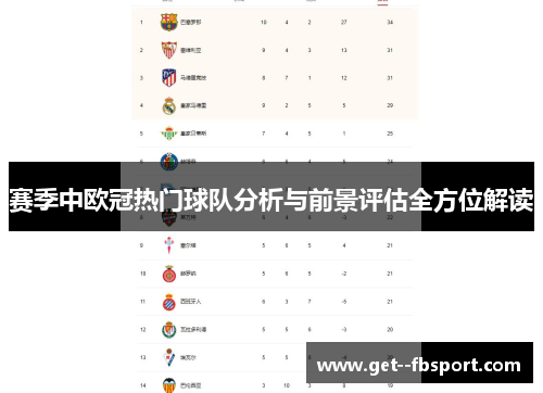 赛季中欧冠热门球队分析与前景评估全方位解读