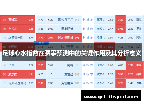 足球心水指数在赛事预测中的关键作用及其分析意义