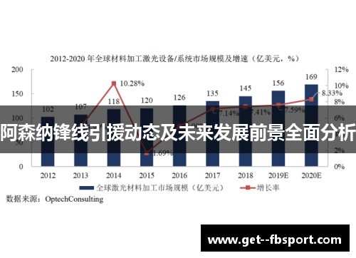 阿森纳锋线引援动态及未来发展前景全面分析